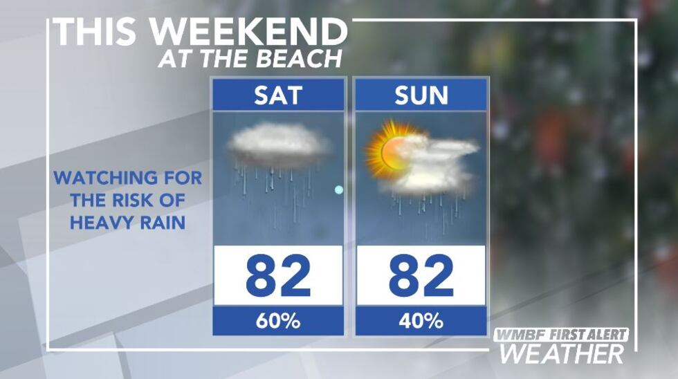 Better rain chances return this weekend with a risk of heavy rain.
