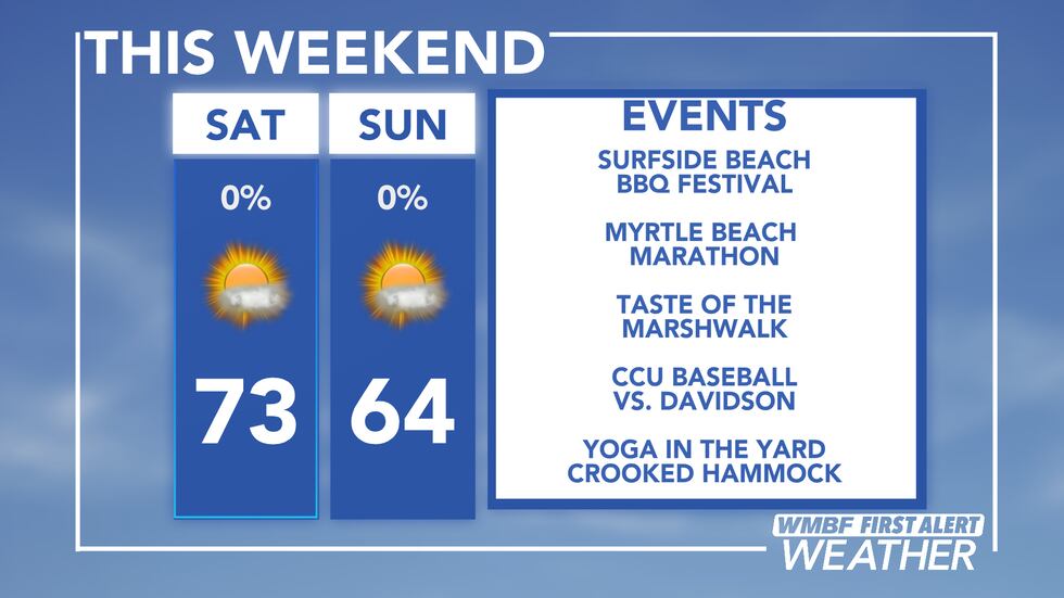 Plenty of events to get outside and enjoy this beautiful weather.