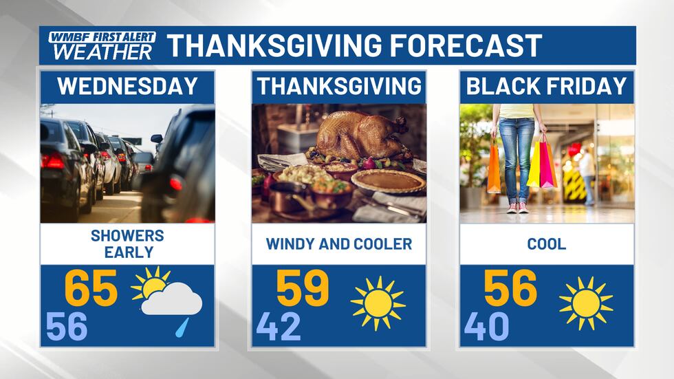 Here's the First Alert to your Thanksgiving forecast.
