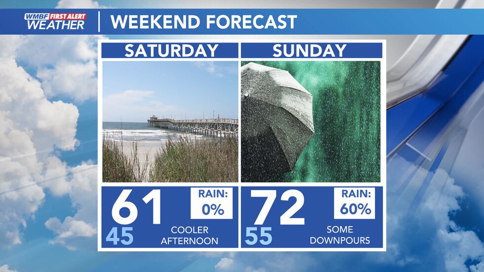 Sunny Saturday but more rain arrives Sunday