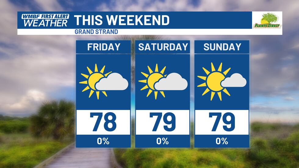Sunshine will return to the forecast slowly through the end of the work week and into the...