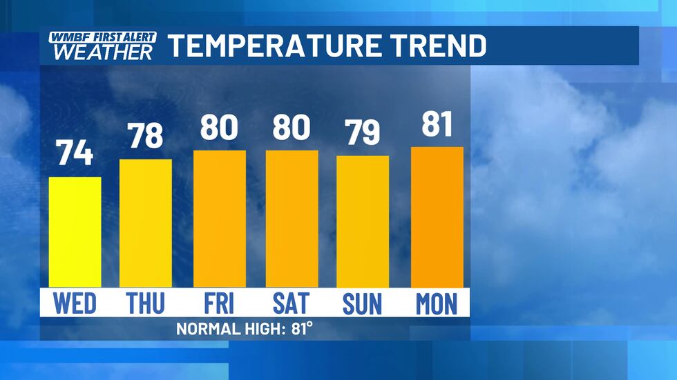 Milder weather returns by Friday into the weekend.