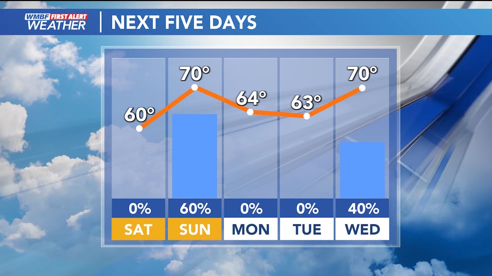 Expect more rain into Wednesday