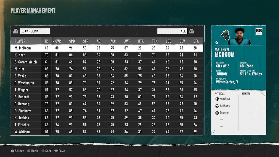 Coastal Carolina's highest-rated players "EA Sports College Football 25."
