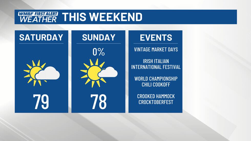 What a beautiful weekend we have on tap for now. We will keep an eye on any changes.