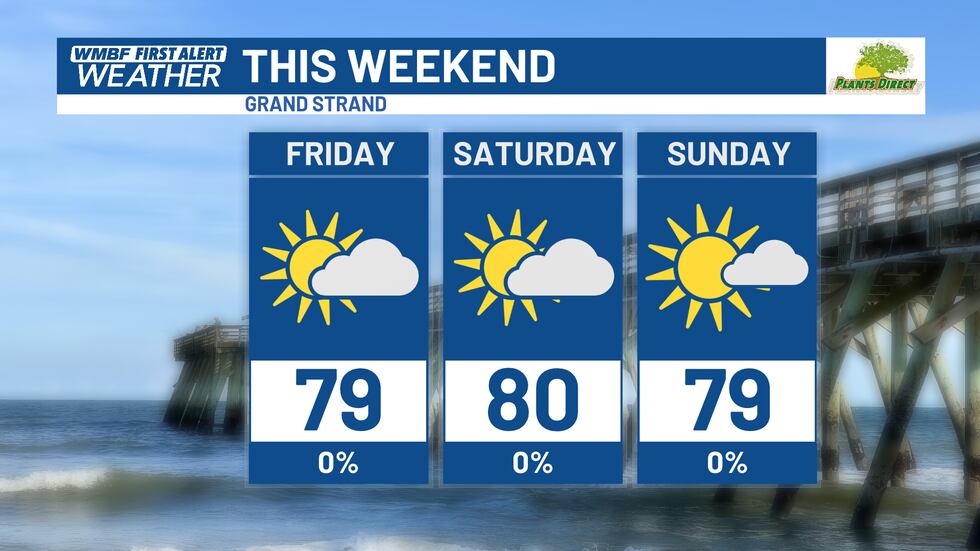 Highs will climb into the upper 70s to lower 80s through the weekend.