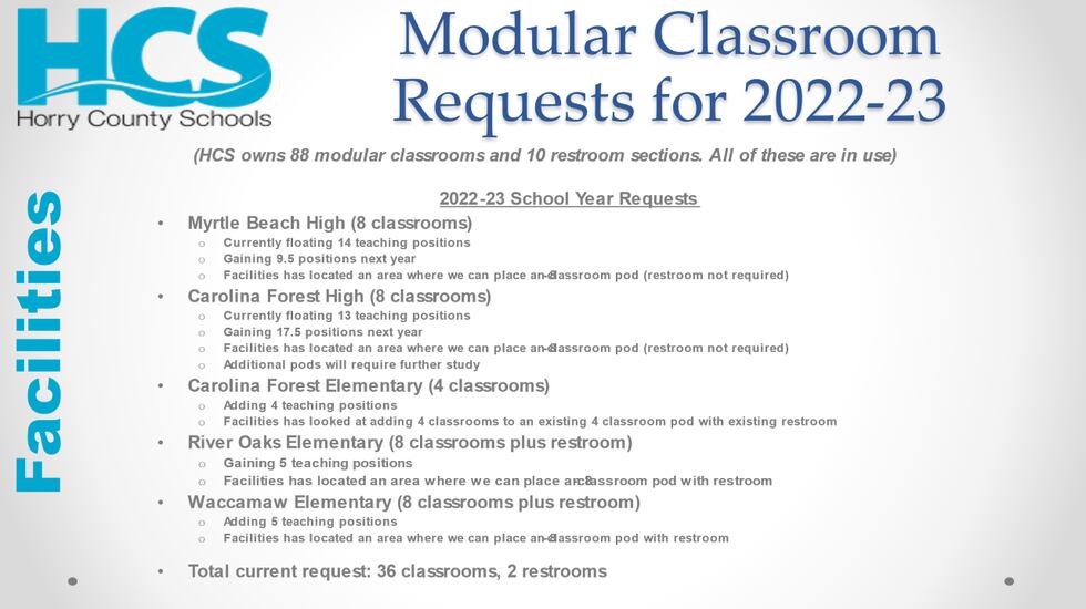 Horry County School needs looking at ways to accommodate growth in the county, which includes...