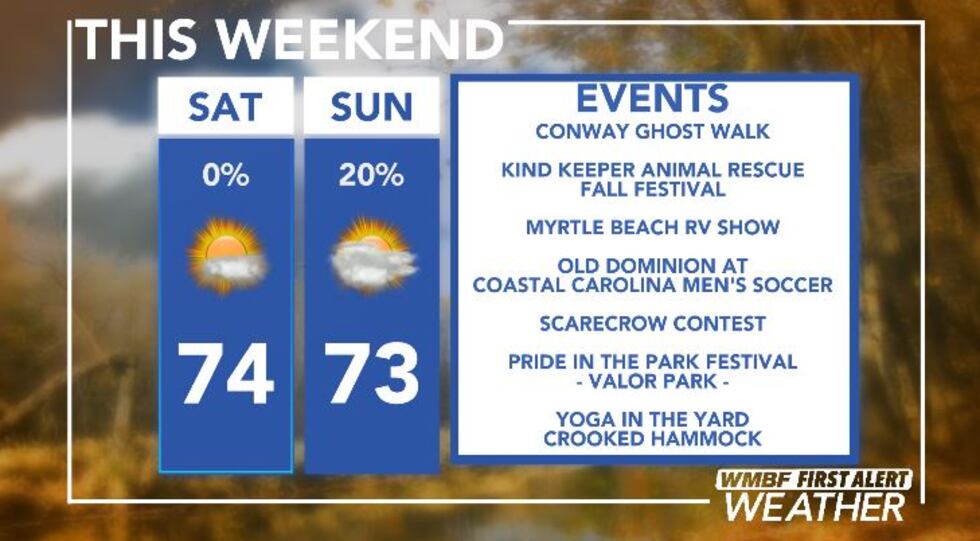 Weekend outlook