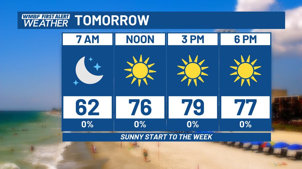 Sunny skies and a warm afternoon