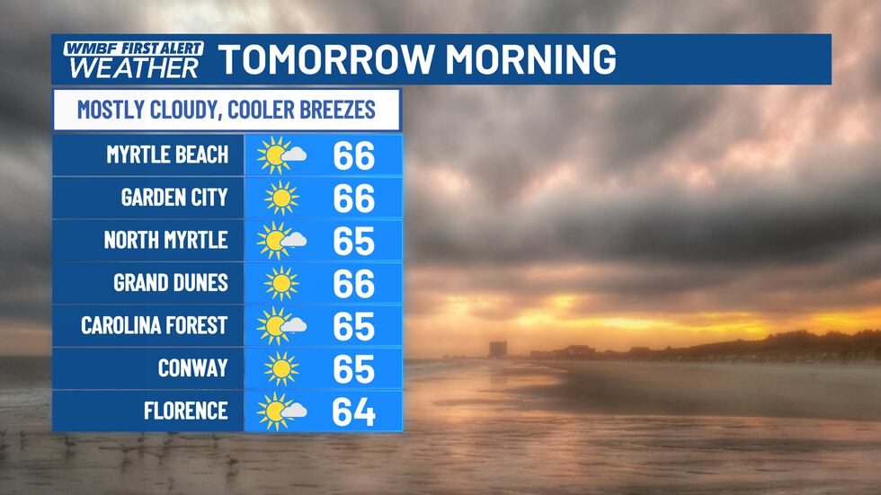 Mostly cloudy and a bit breezy.