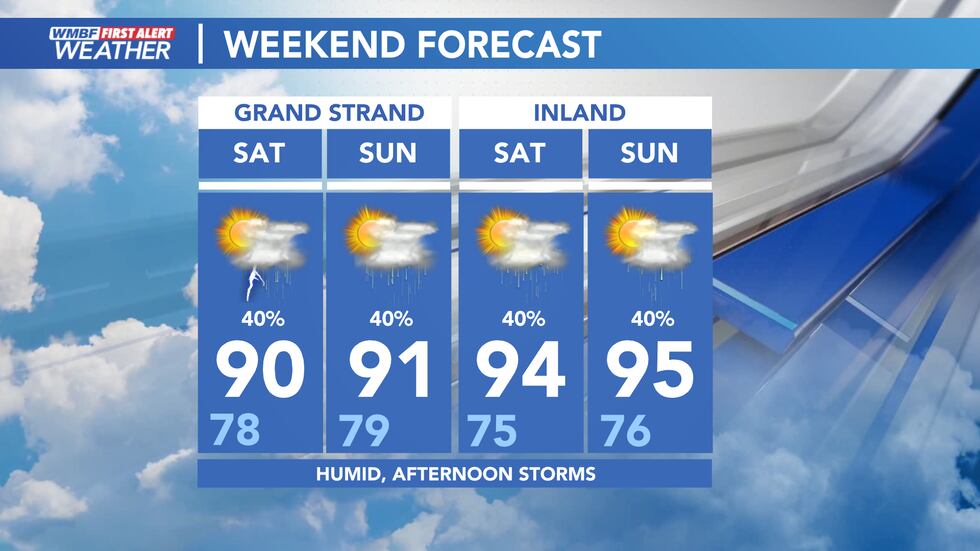 It's a humid weekend with afternoon showers & storms.