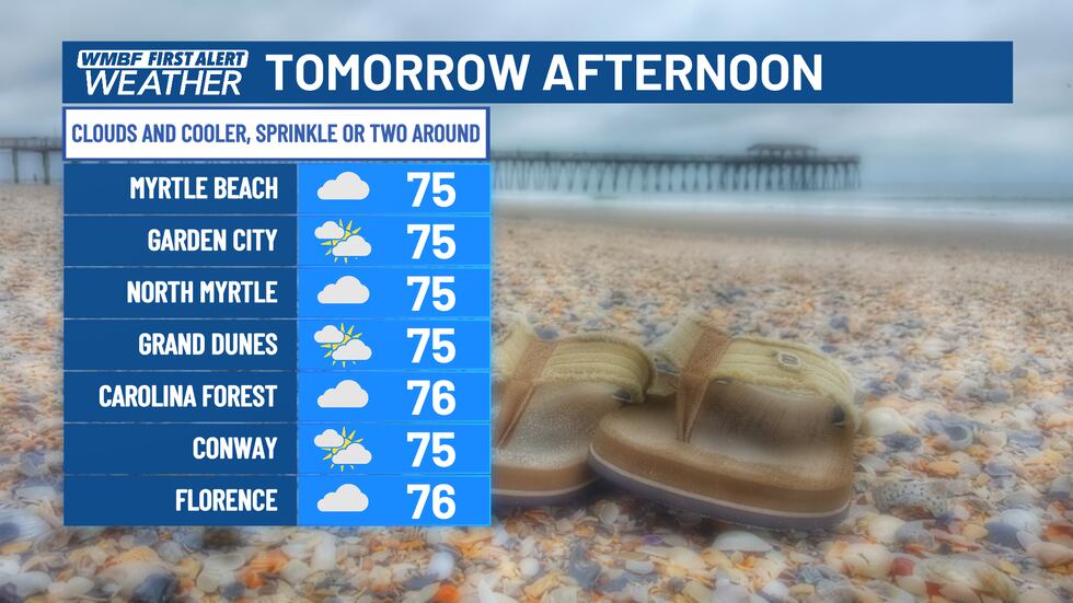 Mostly cloudy, breezy and cooler with temperatures near 75.