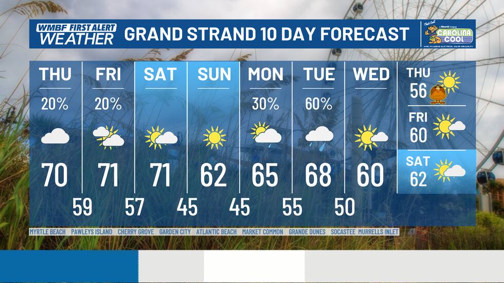 Here's a look at the next 10 days with our next rain chance next Tuesday.