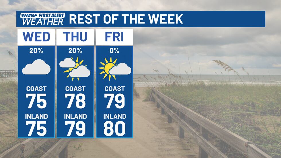 Mostly cloudy skies and cooler temperatures stick around with just a stray sprinkle or light...