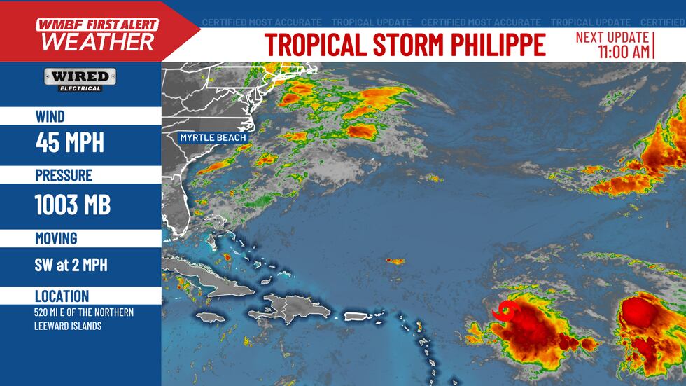 Philippe continues to pose no threat to the United States.