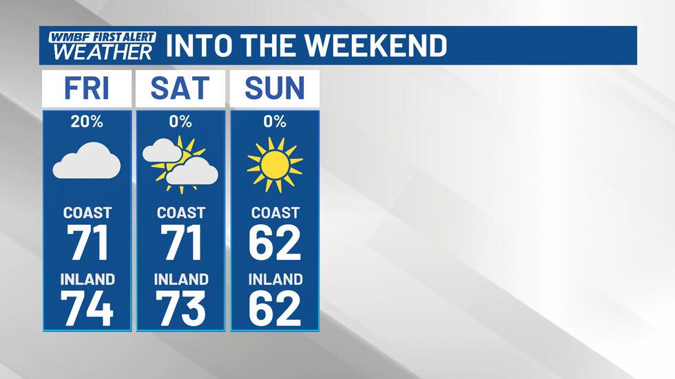 Sunshine gradually returns through the weekend.