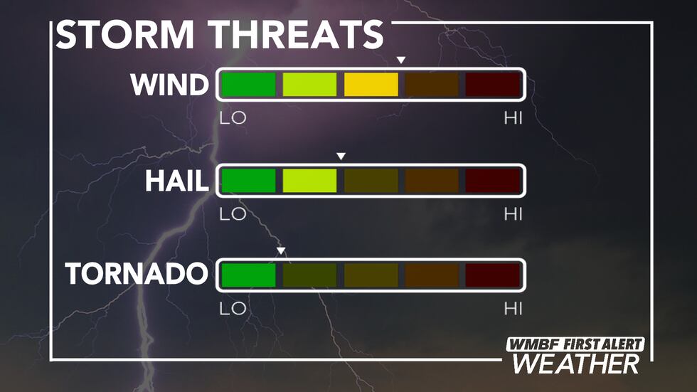 Wind will be the main threat with small hail and an isolated tornado possible.