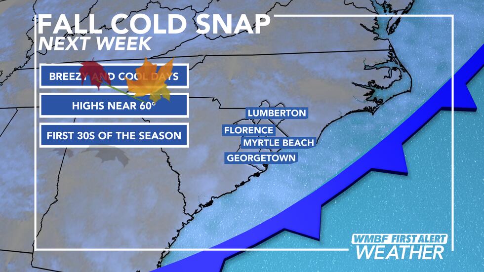 Fall air will move in behind a strong cold front next week.