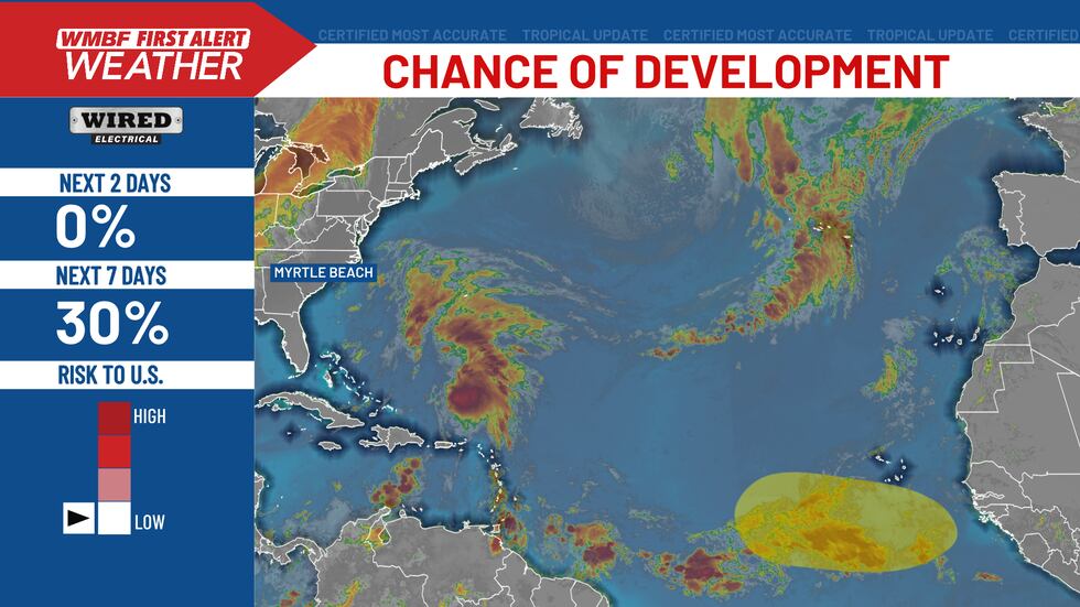 We have a 30% chance of development over the next 7 days.