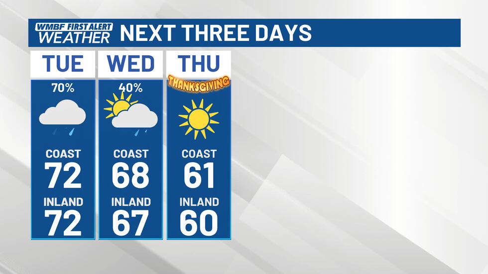Rain increases Tuesday through early Wednesday.