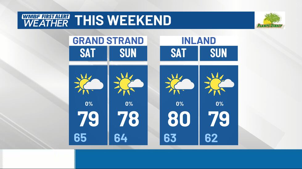 A few more clouds around for Saturday, but still comfortable.