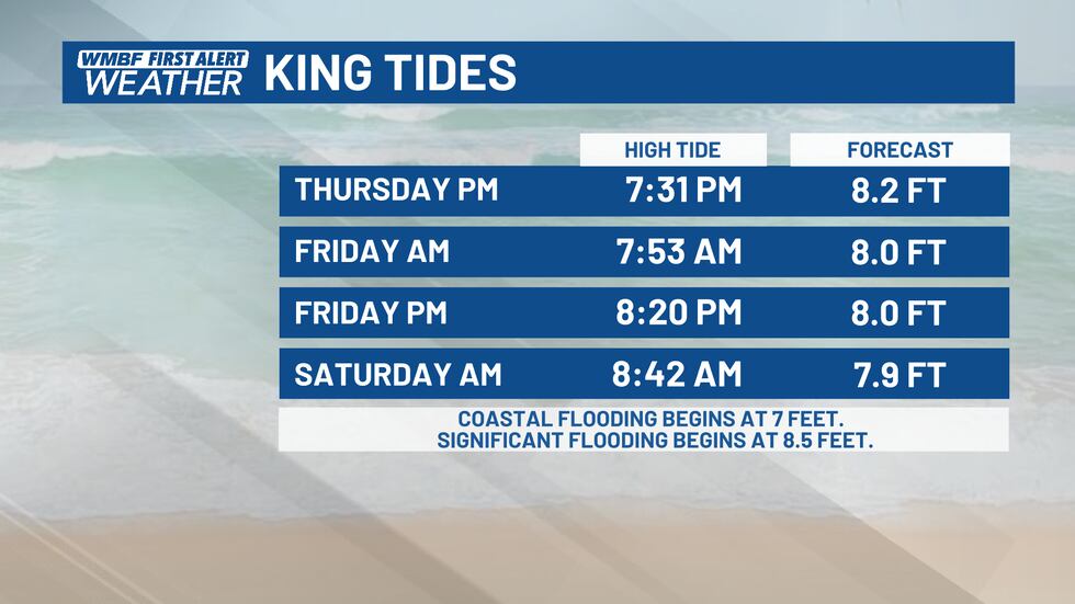 The worst of the King Tides arrives Thursday night and through the day on Friday.