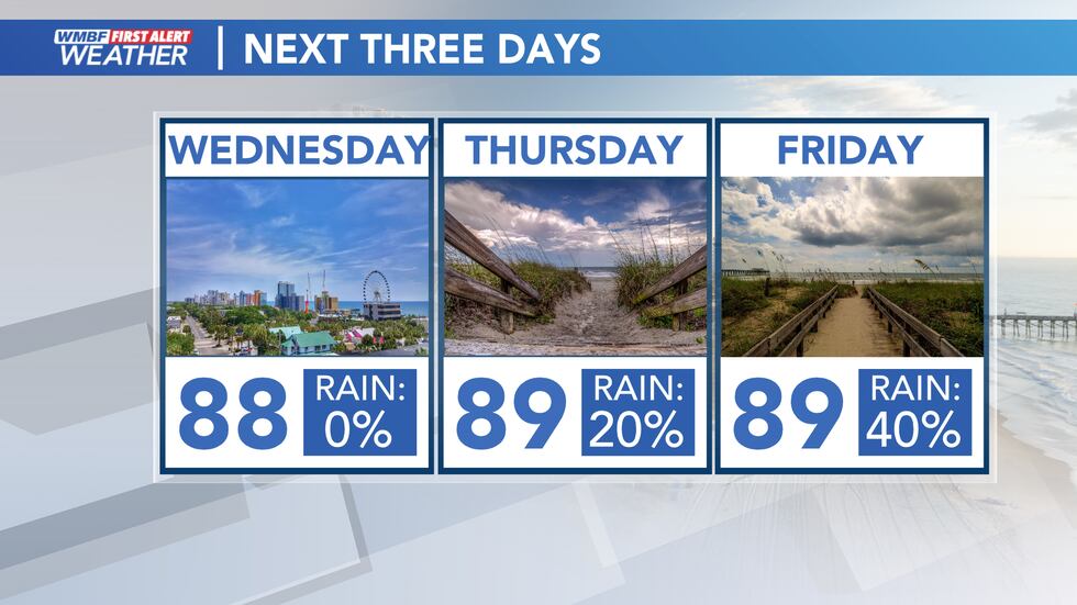Highs will climb into the upper 80s today with a few more showers & storms by the end of the...