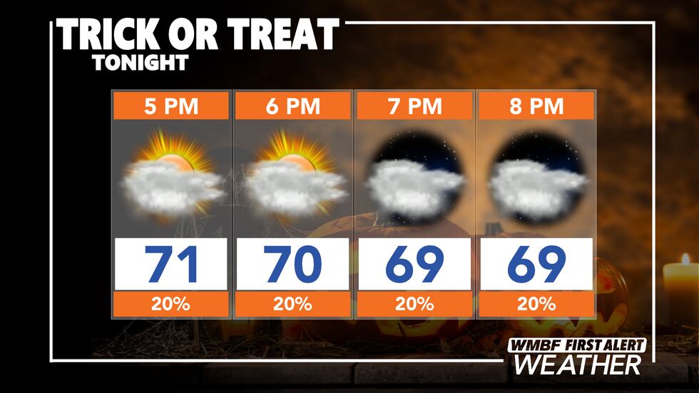 Just a stray shower chance for those trick or treat plans.
