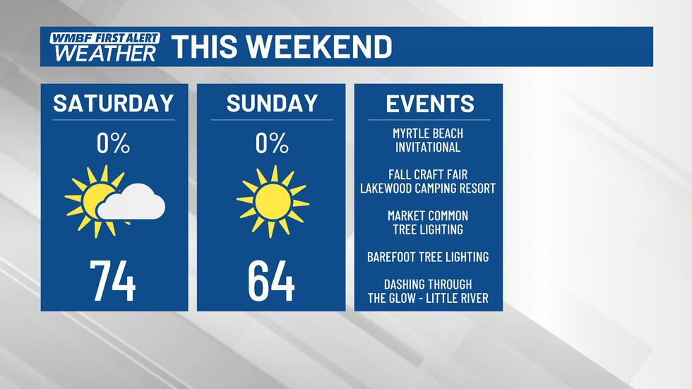 Beautiful weekend
