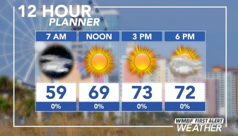 Today's Planner
